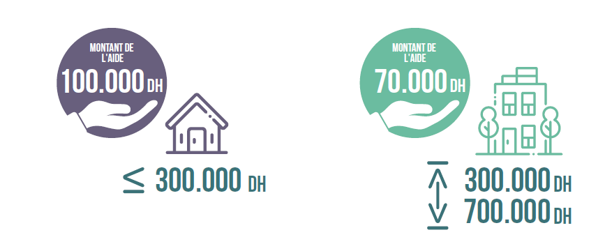 les nouveautés de l'Aide étatique en 2026